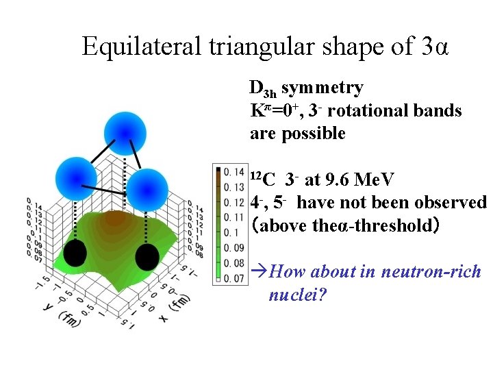 Equilateral triangular shape of 3α D 3 h symmetry Kπ=0+, 3 - rotational bands