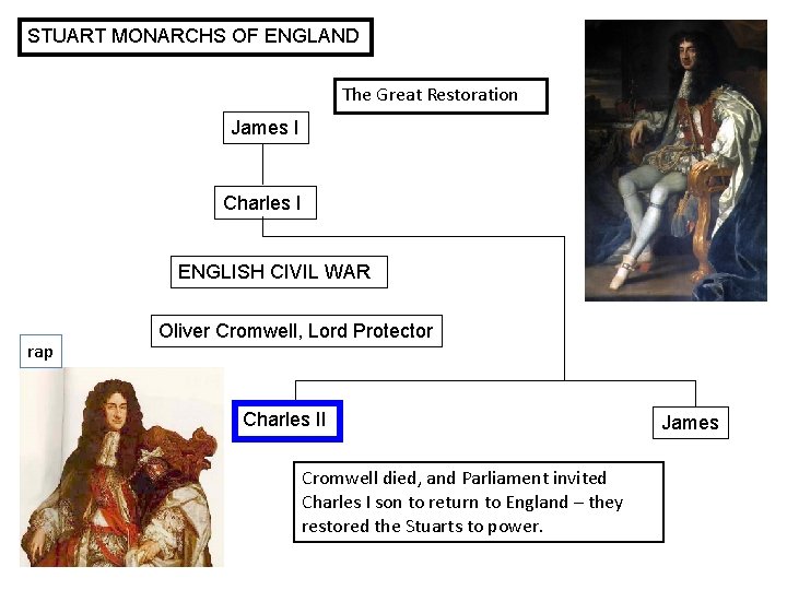 STUART MONARCHS OF ENGLAND The Great Restoration James I Charles I ENGLISH CIVIL WAR