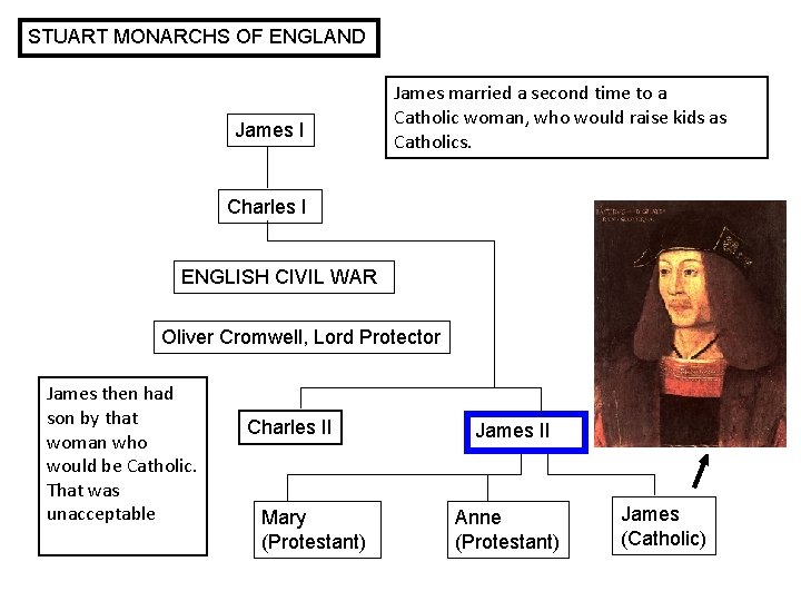 STUART MONARCHS OF ENGLAND James I James married a second time to a Catholic