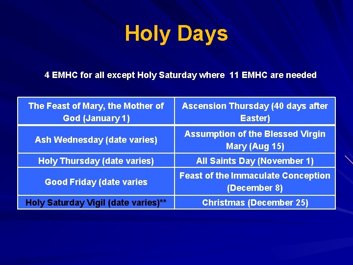 Holy Days 4 EMHC for all except Holy Saturday where 11 EMHC are needed