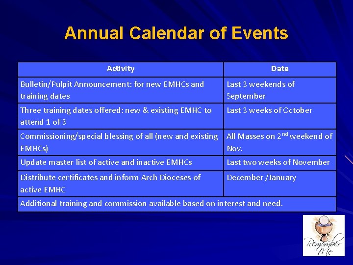 Annual Calendar of Events Activity Date Bulletin/Pulpit Announcement: for new EMHCs and training dates