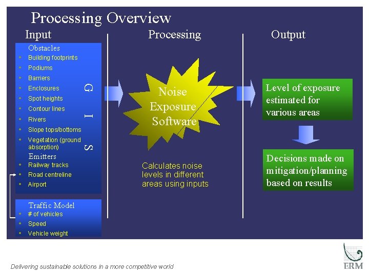 Processing Overview Input Processing Output Obstacles Building footprints Podiums Barriers Enclosures G Spot heights
