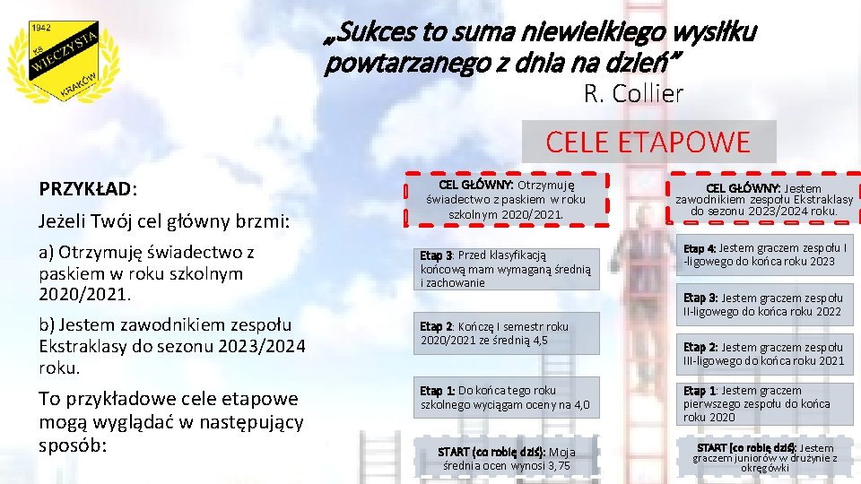 „Sukces to suma niewielkiego wysiłku powtarzanego z dnia na dzień” R. Collier CELE ETAPOWE