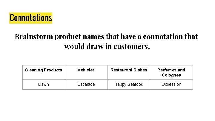 Connotations Brainstorm product names that have a connotation that would draw in customers. Cleaning Connotations Brainstorm product names that have a connotation that would draw in customers. Cleaning