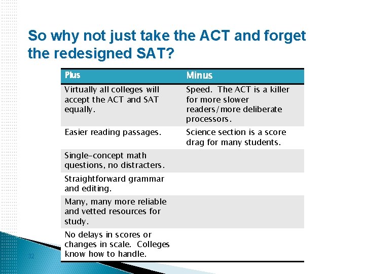 So why not just take the ACT and forget the redesigned SAT? Plus Minus