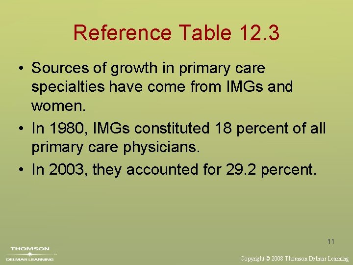 Reference Table 12. 3 • Sources of growth in primary care specialties have come