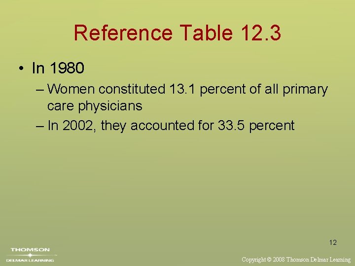 Reference Table 12. 3 • In 1980 – Women constituted 13. 1 percent of