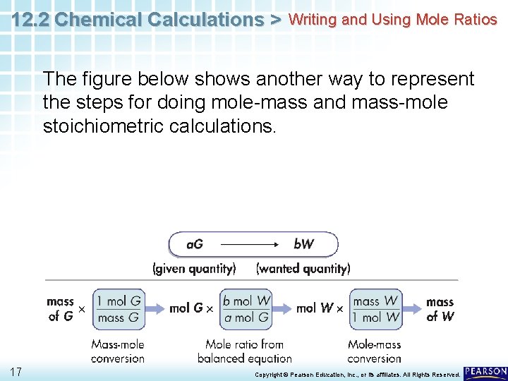 12. 2 Chemical Calculations > Writing and Using Mole Ratios The figure below shows