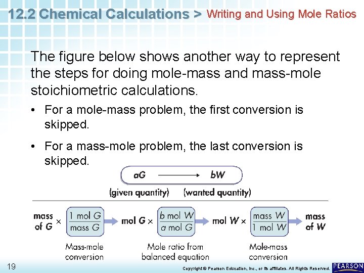 12. 2 Chemical Calculations > Writing and Using Mole Ratios The figure below shows