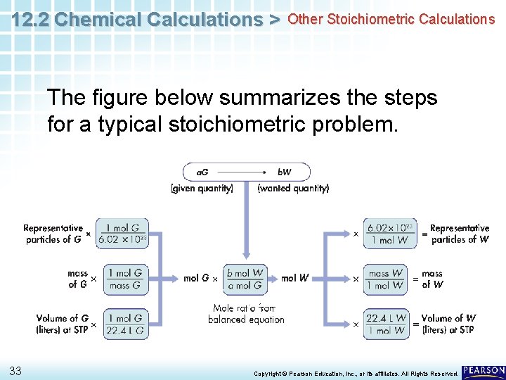 12. 2 Chemical Calculations > Other Stoichiometric Calculations The figure below summarizes the steps