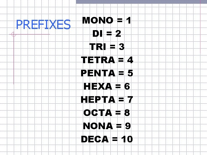PREFIXES MONO = 1 DI = 2 TRI = 3 TETRA = 4 PENTA