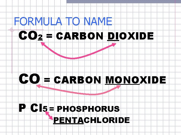 FORMULA TO NAME CO 2 = CARBON DIOXIDE CO = CARBON MONOXIDE P Cl