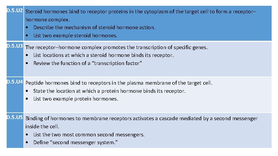 D. 5. U 2 Steroid hormones bind to receptor proteins in the cytoplasm of