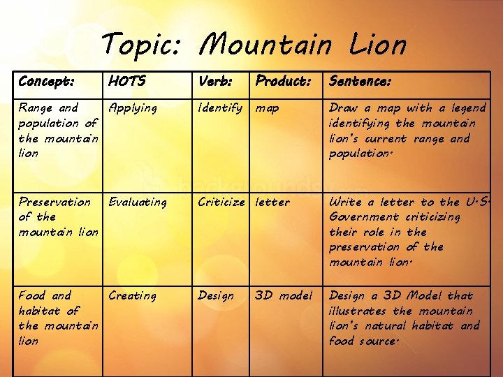 Topic: Mountain Lion Concept: HOTS Verb: Product: Sentence: Range and Applying population of the