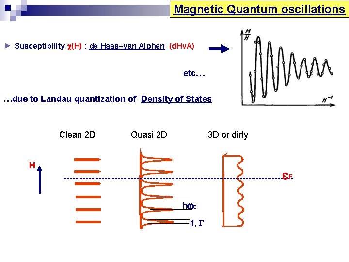 Magnetic Quantum oscillations ► Susceptibility (H) : de Haas–van Alphen (d. Hv. A) etc…