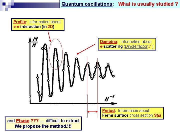 Quantum oscillations: What is usually studied ? Profile: Information about e-e interaction (in 2