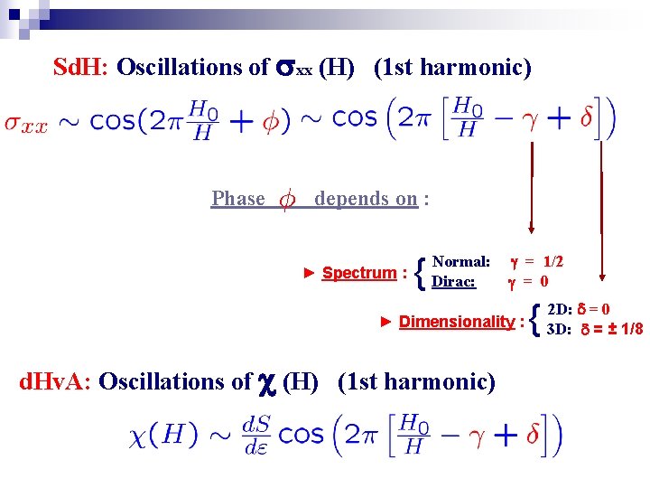 Sd. H: Oscillations of xx (H) (1 st harmonic) Phase depends on : ►