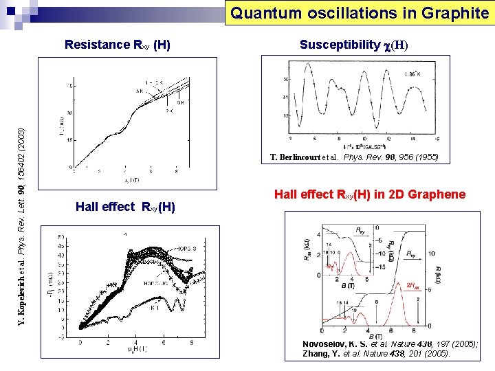 Quantum oscillations in Graphite Y. Kopelevich et al. Phys. Rev. Lett. 90, 156402 (2003)