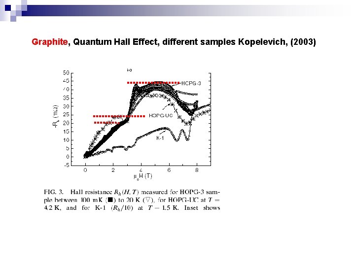 Graphite, Quantum Hall Effect, different samples Kopelevich, (2003) 