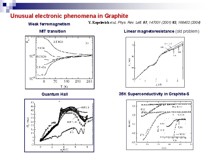 Unusual electronic phenomena in Graphite Weak ferromagnetism MIT transition Quantum Hall Y. Kopelevich et