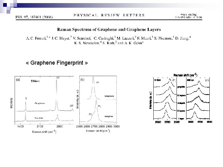 RAMAN SPECTROSCOPY « Graphene Fingerprint » 