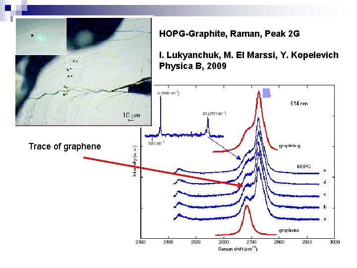HOPG-Graphite, Raman, Peak 2 G I. Lukyanchuk, M. El Marssi, Y. Kopelevich Physica B,