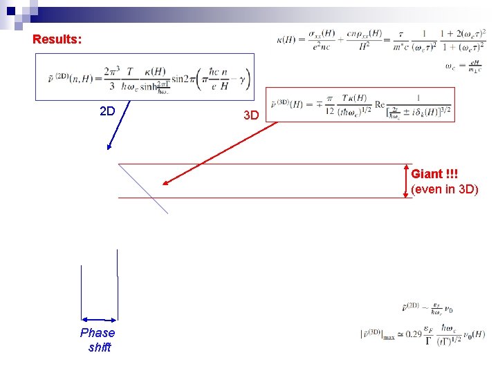 Results: 2 D 3 D Giant !!! (even in 3 D) Phase shift 
