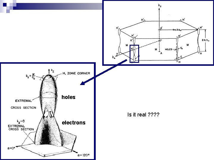 holes Is it real ? ? electrons 