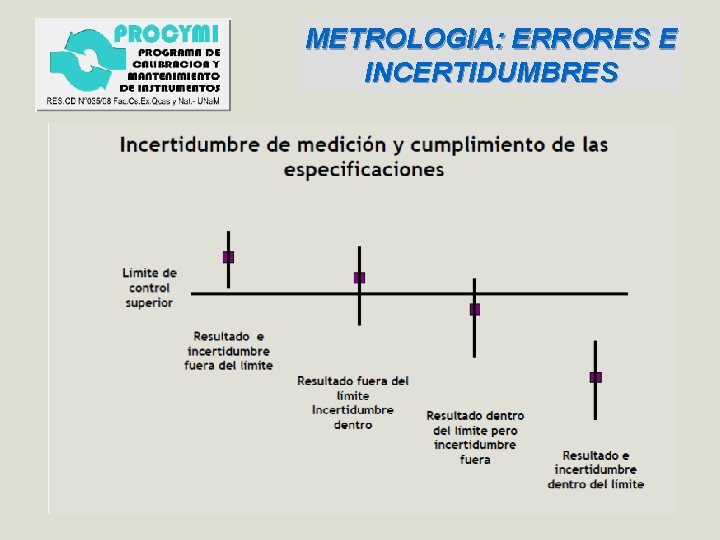 METROLOGIA: ERRORES E INCERTIDUMBRES 