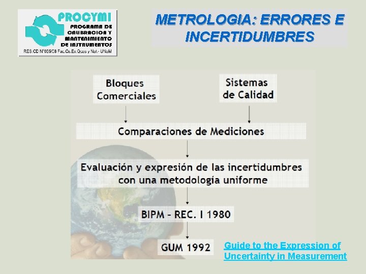METROLOGIA: ERRORES E INCERTIDUMBRES Guide to the Expression of Uncertainty in Measurement 