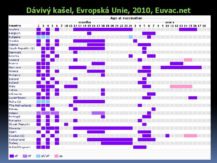 Dávivý kašel, Evropská Unie, 2010, Euvac. net 24 