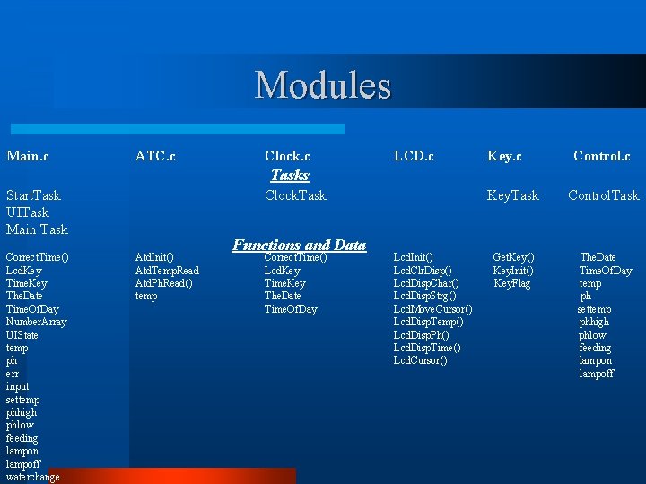 Modules Main. c ATC. c Clock. c LCD. c Key. c Control. c Tasks