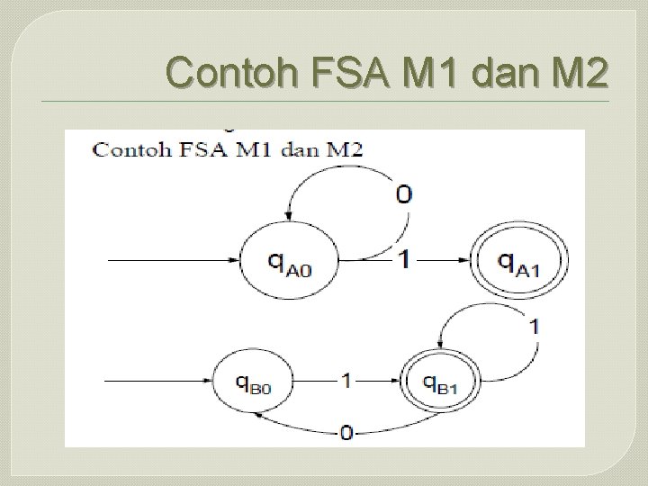 Contoh FSA M 1 dan M 2 