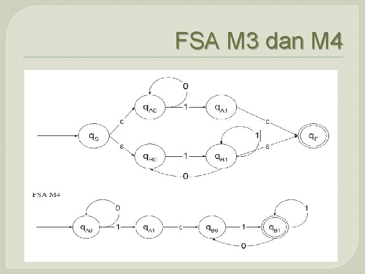 FSA M 3 dan M 4 