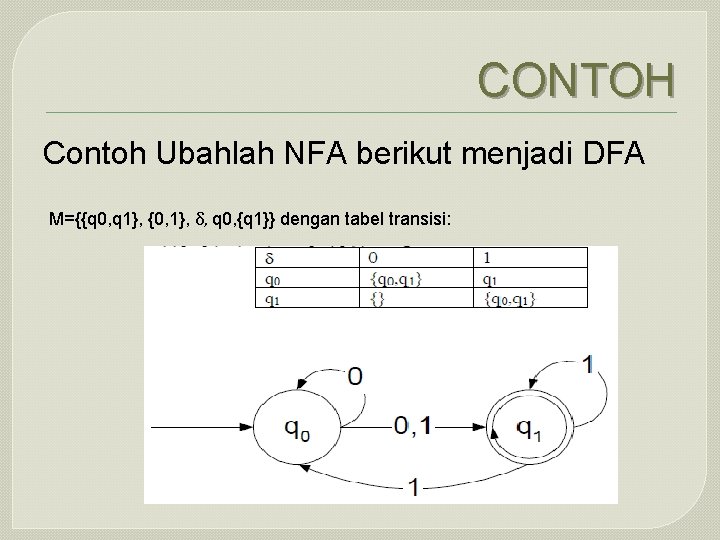 CONTOH Contoh Ubahlah NFA berikut menjadi DFA M={{q 0, q 1}, {0, 1}, δ,