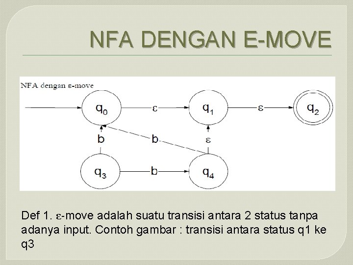 NFA DENGAN E-MOVE Def 1. ε-move adalah suatu transisi antara 2 status tanpa adanya