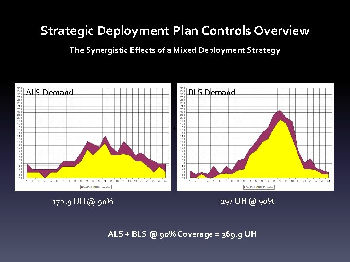 Strategic Deployment Plan Controls Overview The Synergistic Effects of a Mixed Deployment Strategy BLS Strategic Deployment Plan Controls Overview The Synergistic Effects of a Mixed Deployment Strategy BLS