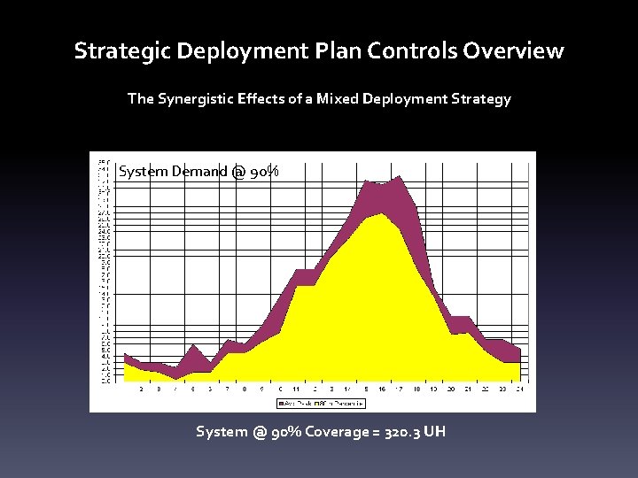 Strategic Deployment Plan Controls Overview The Synergistic Effects of a Mixed Deployment Strategy System Strategic Deployment Plan Controls Overview The Synergistic Effects of a Mixed Deployment Strategy System