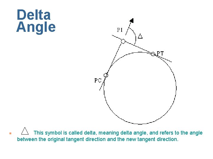 Delta Angle n This symbol is called delta, meaning delta angle, and refers to