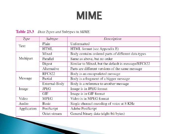 MIME MIME