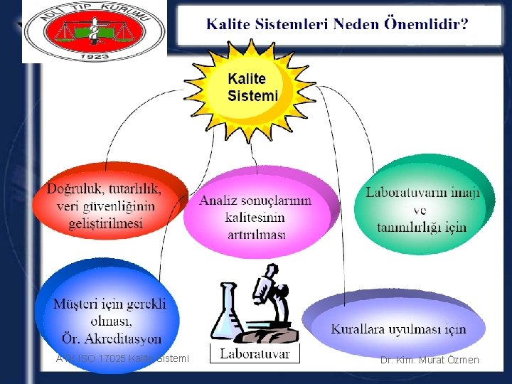 ATK ISO 17025 Kalite Sistemi Dr. Kim. Murat Özmen 