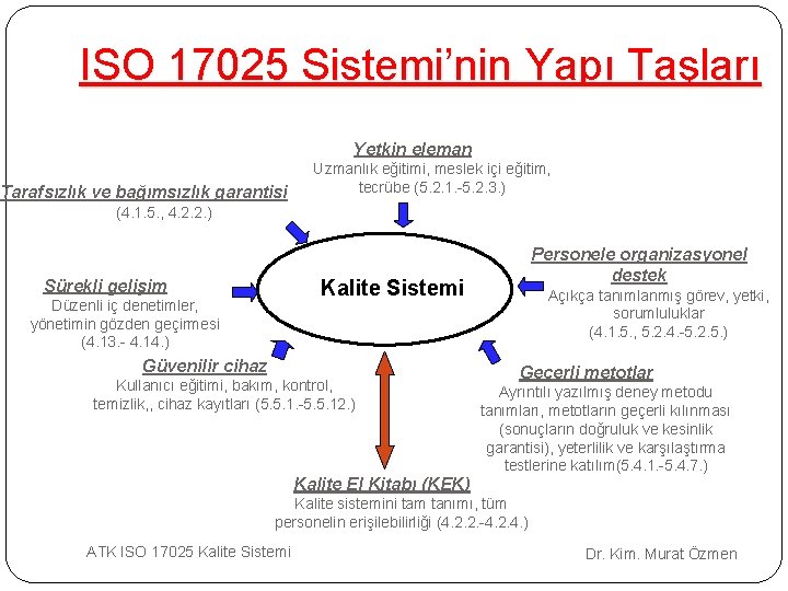 ISO 17025 Sistemi’nin Yapı Taşları Yetkin eleman Tarafsızlık ve bağımsızlık garantisi Uzmanlık eğitimi, meslek