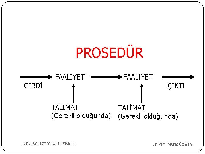 PROSEDÜR FAALİYET GİRDİ FAALİYET ÇIKTI TALİMAT (Gerekli olduğunda) ATK ISO 17025 Kalite Sistemi TALİMAT