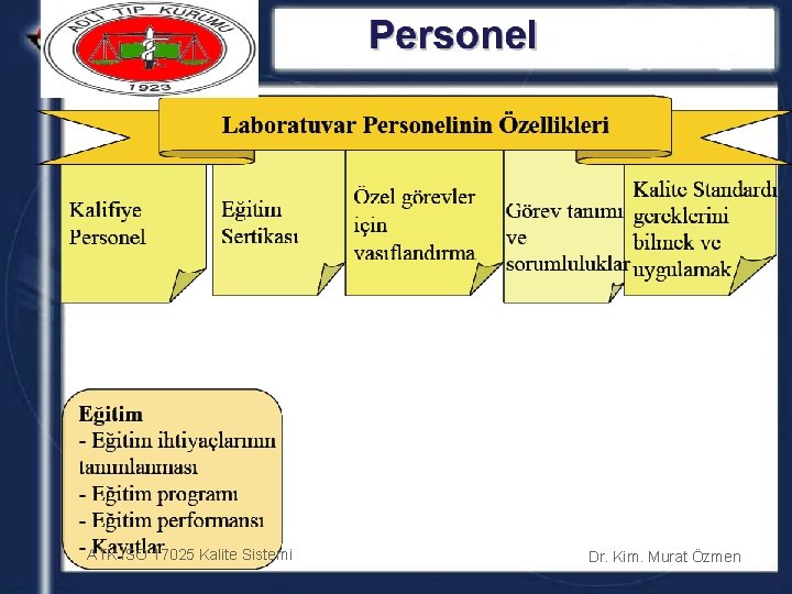 ATK ISO 17025 Kalite Sistemi Dr. Kim. Murat Özmen 