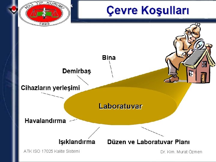 ATK ISO 17025 Kalite Sistemi Dr. Kim. Murat Özmen 