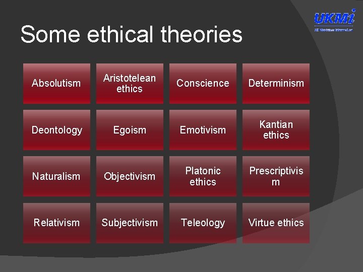 Some ethical theories Absolutism Aristotelean ethics Conscience Determinism Deontology Egoism Emotivism Kantian ethics Naturalism