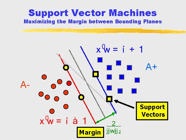 Support Vector Machines Maximizing the Margin between Bounding Planes A+ A? Margin Support Vectors