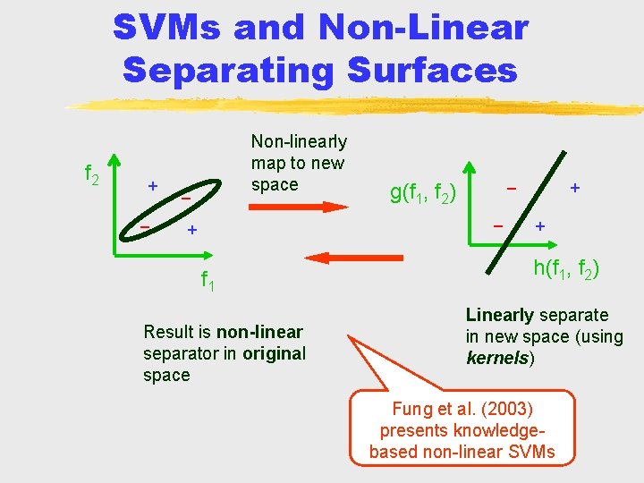 SVMs and Non-Linear Separating Surfaces f 2 + _ Non-linearly map to new space