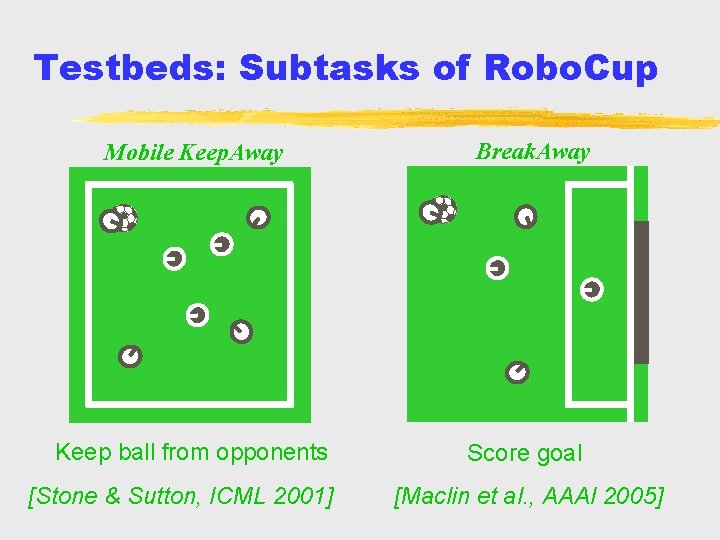 Testbeds: Subtasks of Robo. Cup Mobile Keep. Away Keep ball from opponents [Stone &