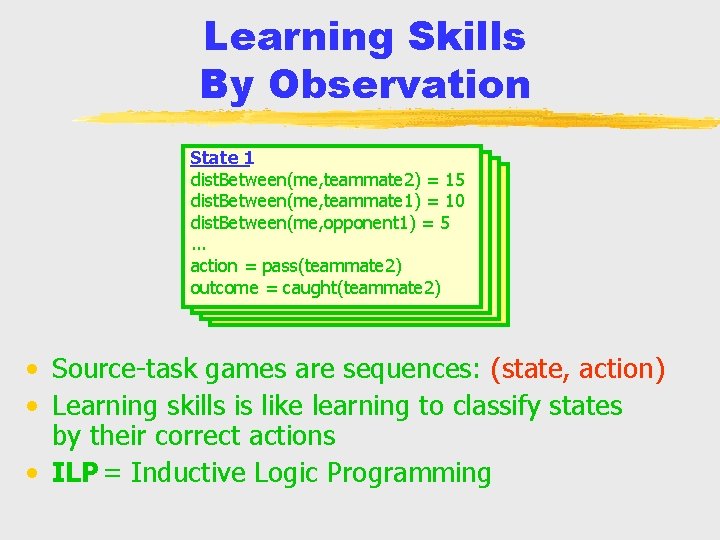 Learning Skills By Observation State 1 dist. Between(me, teammate 2) = 15 dist. Between(me,